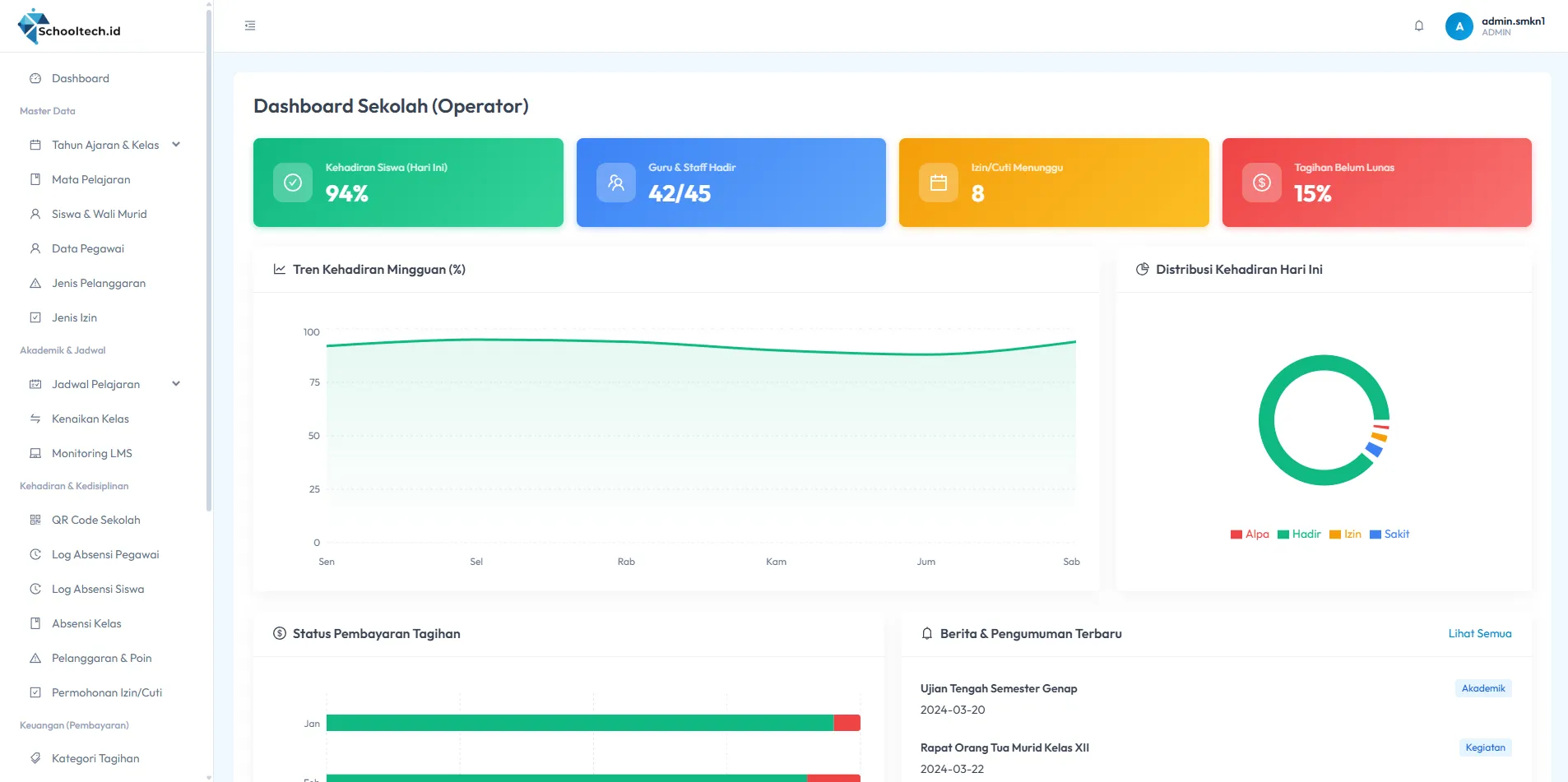Dashboard View